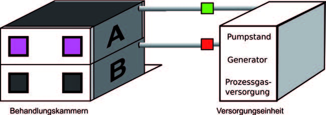 3 schema funzionamento macchinario al plasma